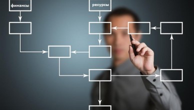 Классификация бизнес-процессов